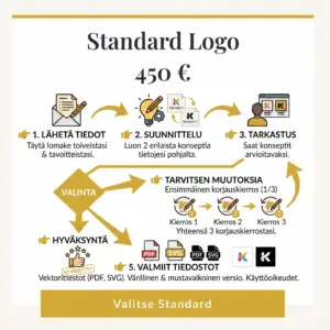 Logo Standard